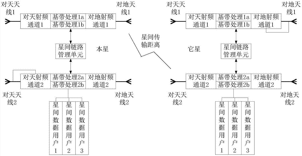 一种基于双星绕飞编队的全向星间通信链路的制作方法