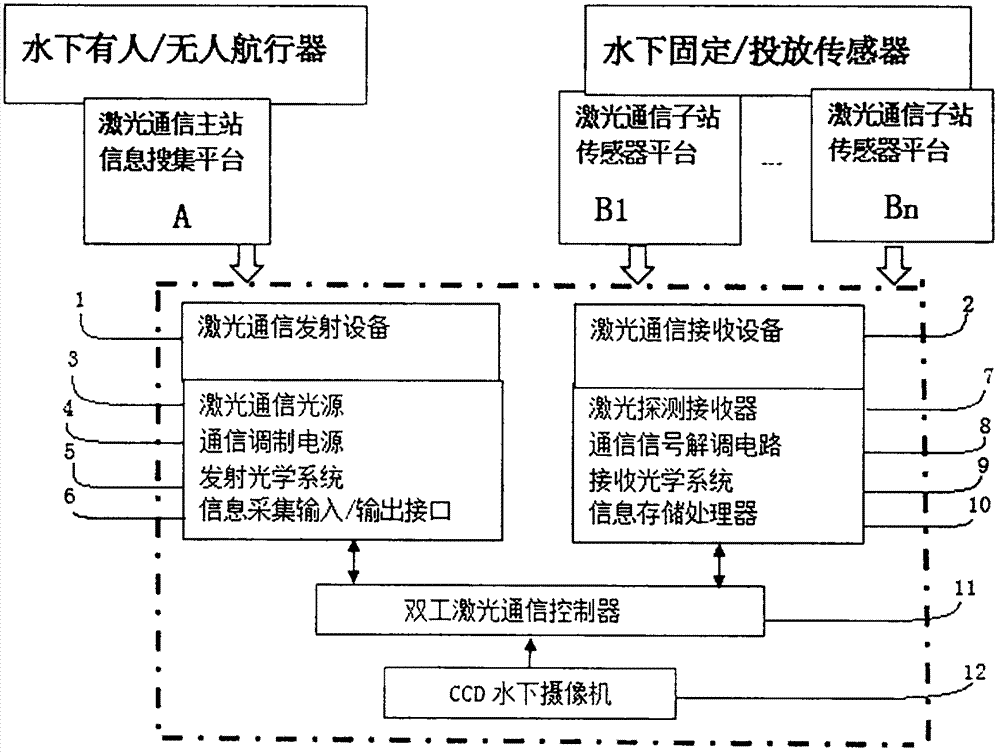 水下全向ld绿激光双工通信系统的制作方法