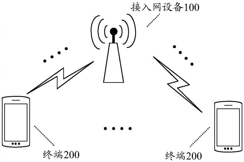 定时与计数功能的选择