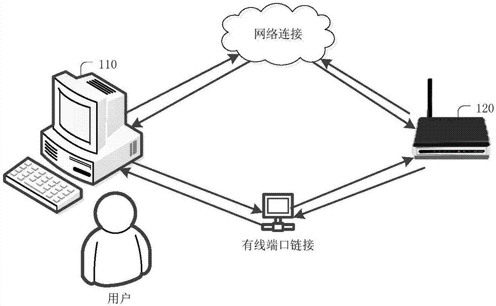 动态生成调制解调器登录密码的方法和装置、调制解调器与流程