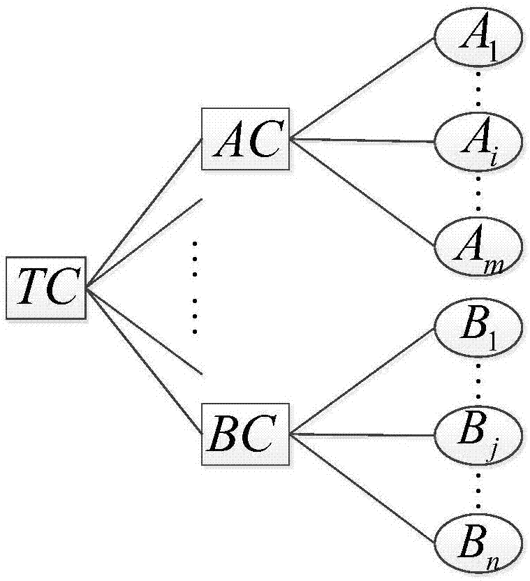 基于树型分层结构的可认证的多方量子密钥分配方法与流程