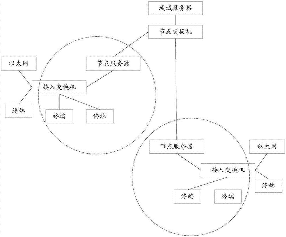 一种视频会议的预约方法和系统与流程