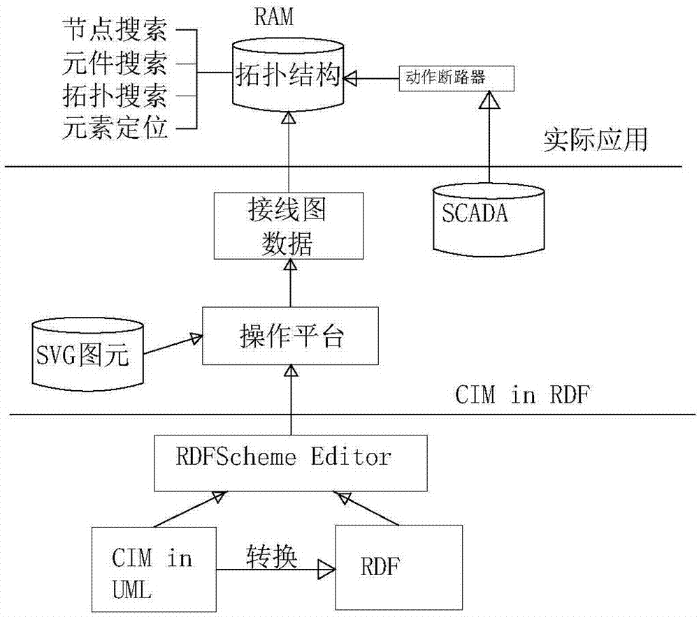 一种基于接线图数据的拓扑分析方法与流程