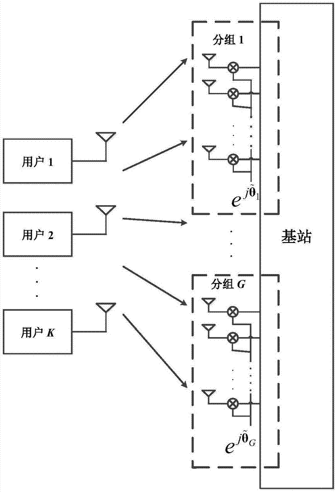 带有相位噪声的大规模MIMO系统上行链路信道估计方法与流程