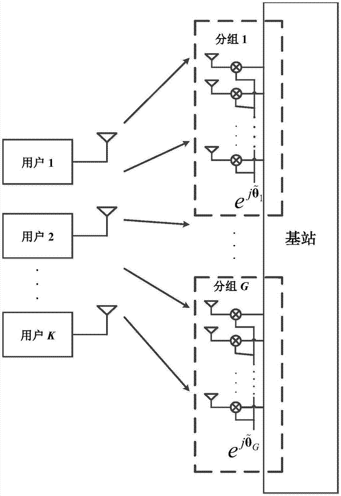 大规模MIMO系统上行链路的联合信道估计和数据解调方法与流程