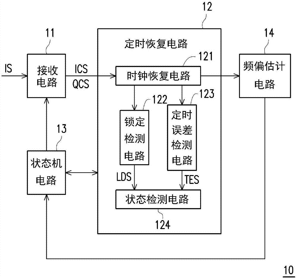 信号同相正交分量交换检测方法与接收端装置与流程