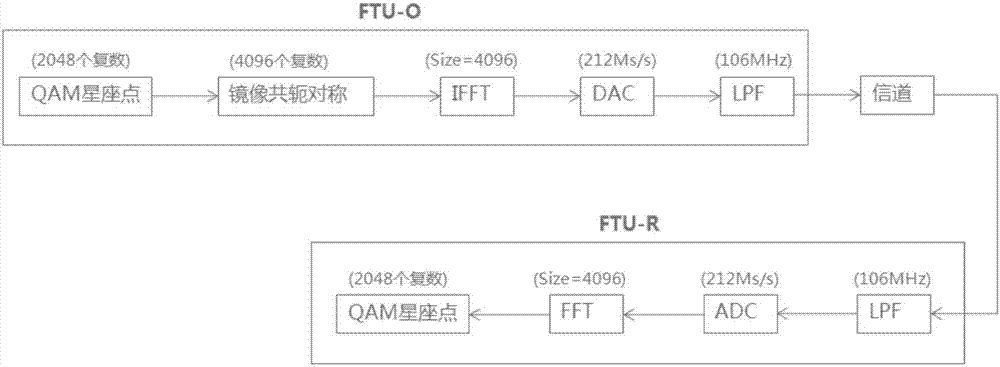 一种离散多音频调制复用系统及方法与流程