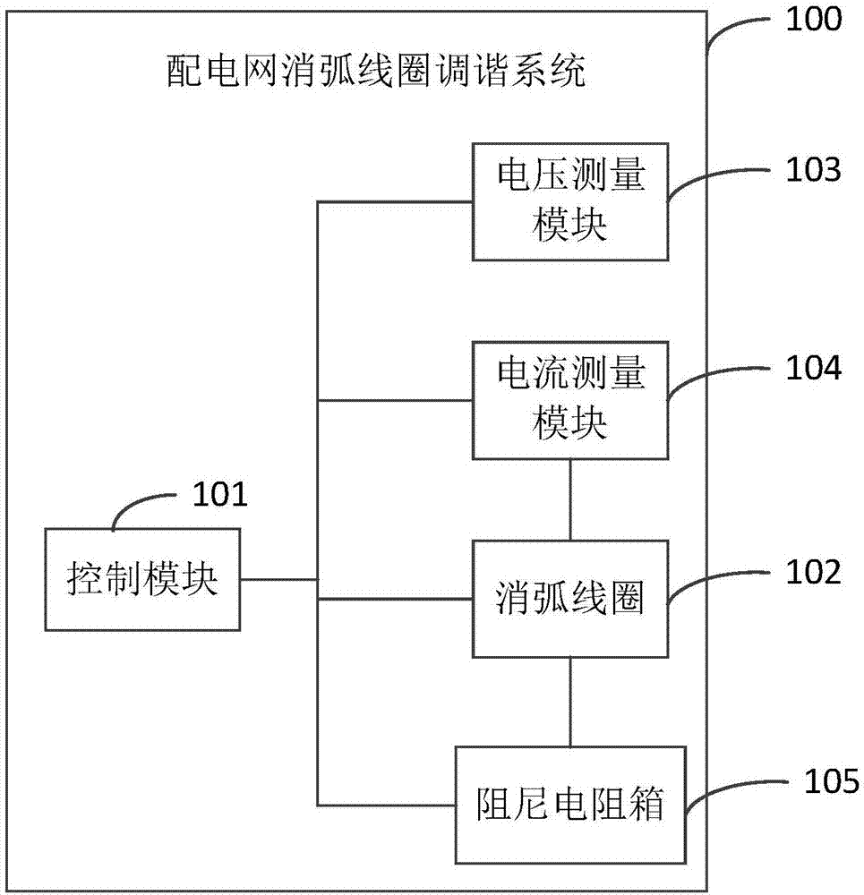 配电网消弧线圈调谐方法、终端设备及系统与流程