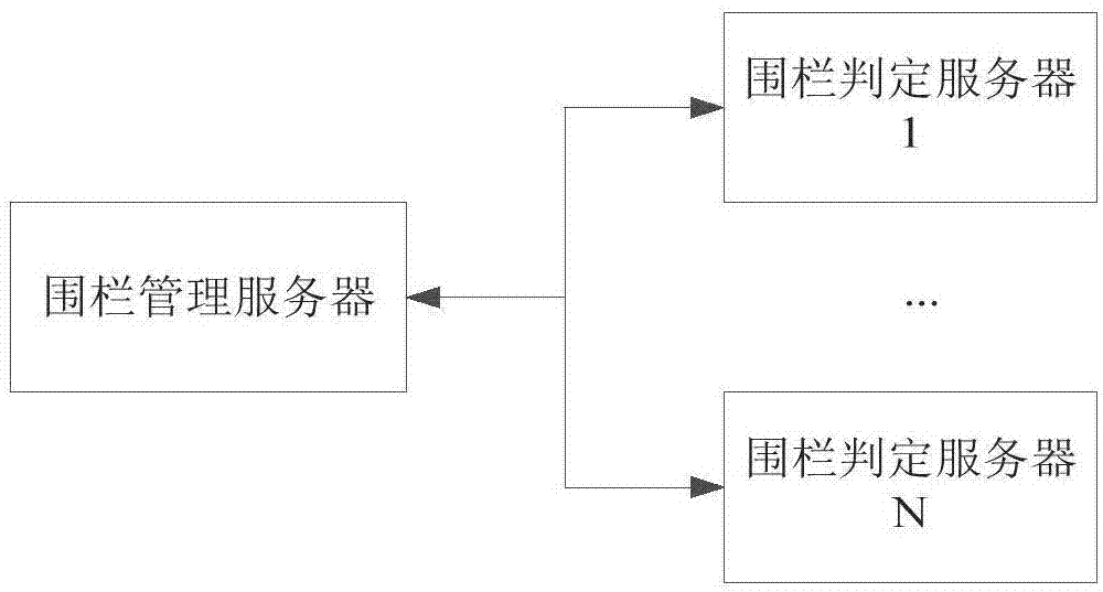 支持水平扩展的地理围栏系统及工作方法与流程