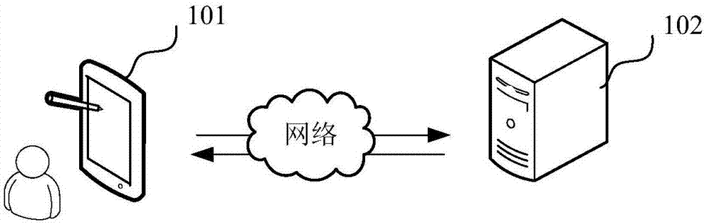 业务请求响应方法、装置、计算机设备和存储介质与流程