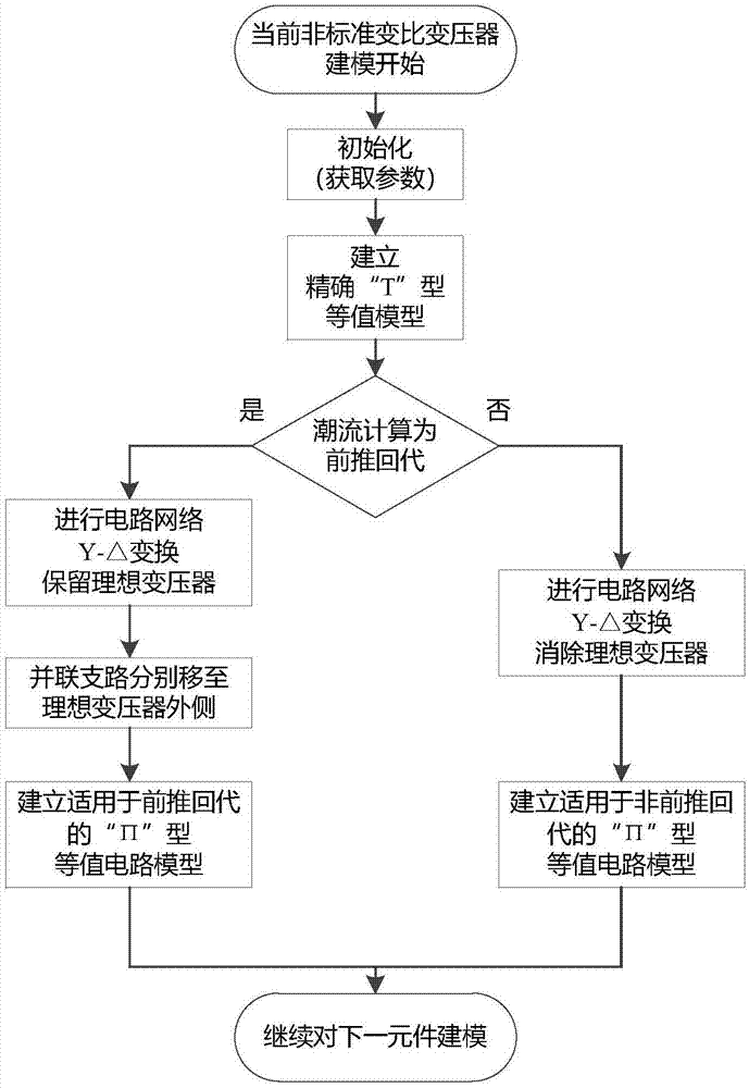 一种电力系统潮流计算中非标准变比变压器的建模方法与流程