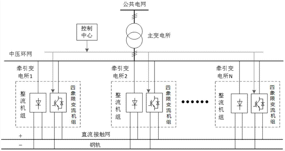 背景技术目前国内城市轨道交通牵引供电系统主要采用集中供电模式,即