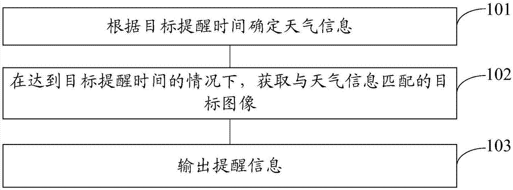 一种信息提示方法及移动终端与流程