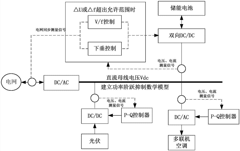 电器设备及其功率波动抑制方法、装置和系统与流程