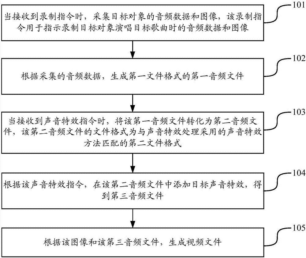 视频录制方法、装置、终端及存储介质与流程