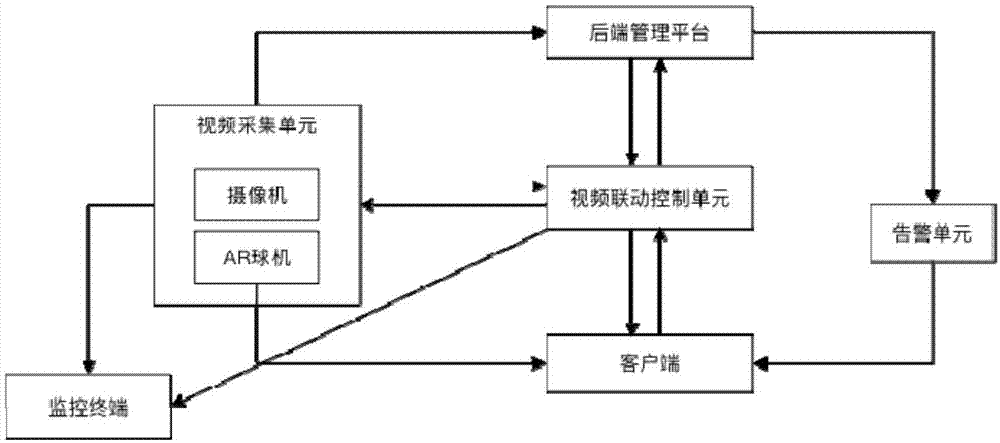 基于全息位置地图的视频联动调度方法与流程