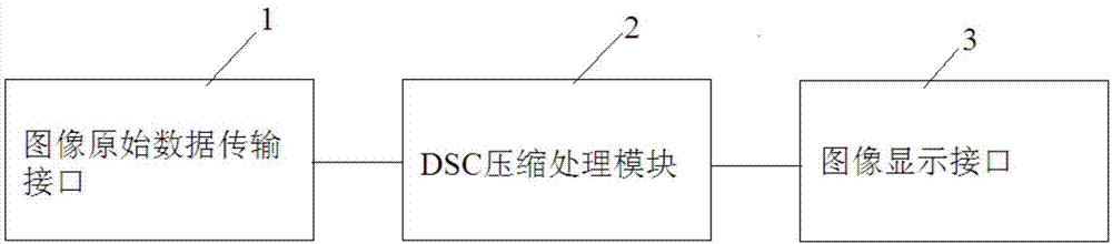 基于DSC压缩算法实现视频实时显示的装置及方法与流程