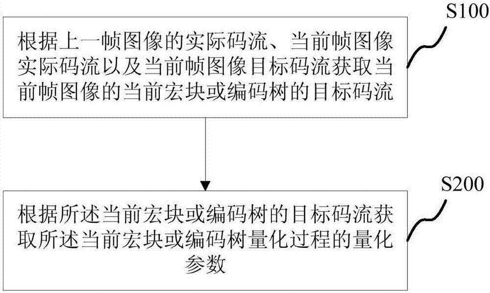 码率控制方法、系统、服务器及可读存储介质与流程