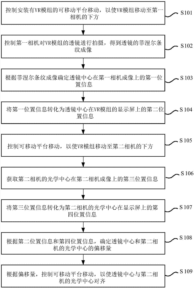 相机光学中心和VR透镜中心对齐的控制方法及装置与流程