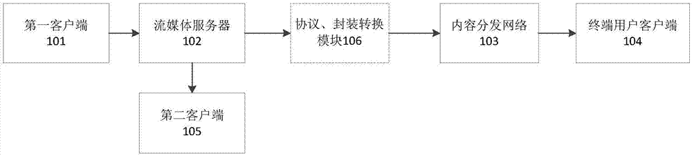 媒体数据处理方法、装置、系统及可读存储介质与流程