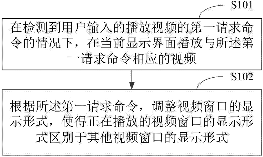 视频窗口的显示控制方法及装置与流程