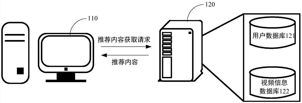 推荐内容显示方法、装置、终端及存储介质与流程