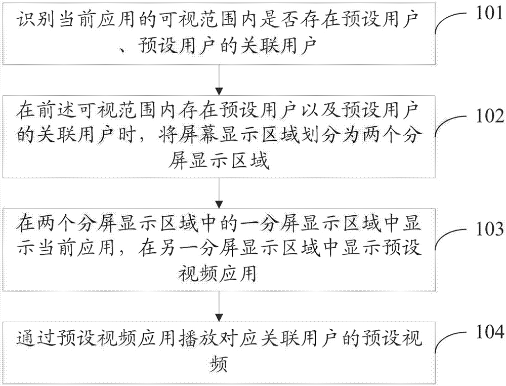 视频播放方法、装置、存储介质及电子设备与流程