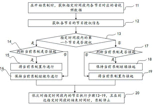 一种节目录制方法及装置与流程