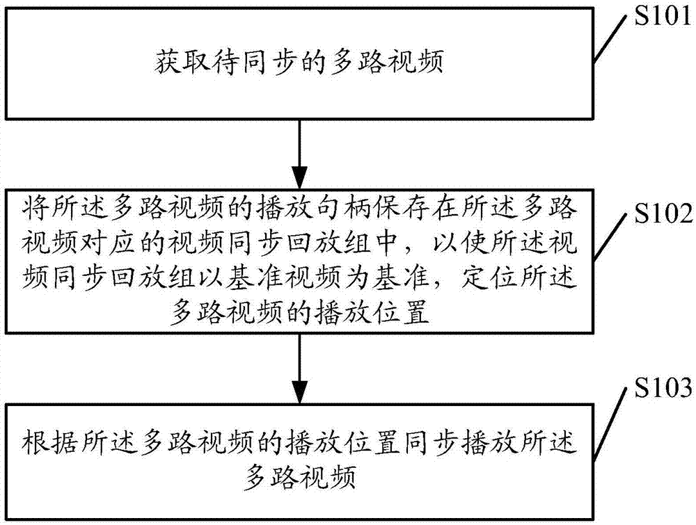 一种视频同步回放方法及装置与流程