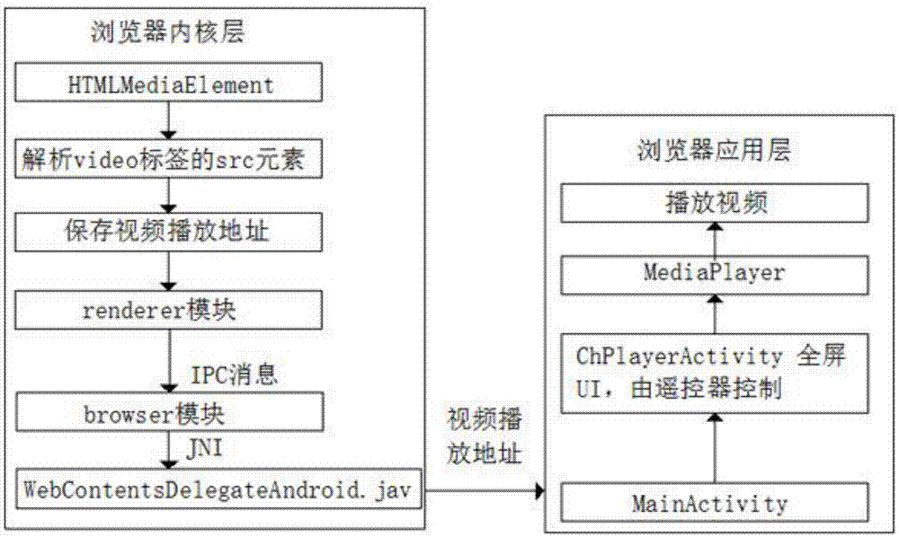 浏览器网页视频自动全屏播放和控制方法与流程