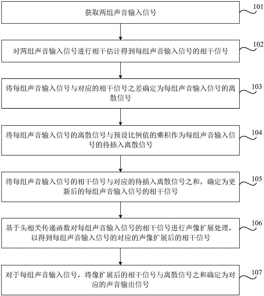 声音信号处理方法、装置及系统、终端及存储介质与流程