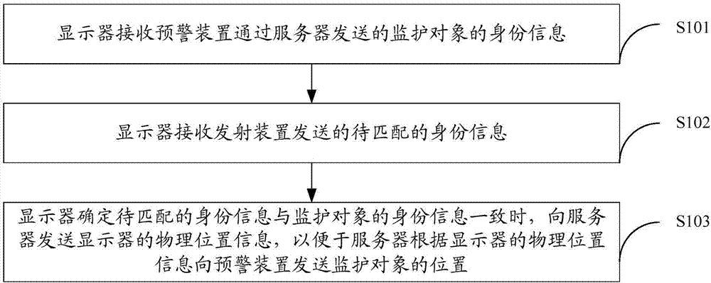 一种定位方法、装置和定位系统与流程