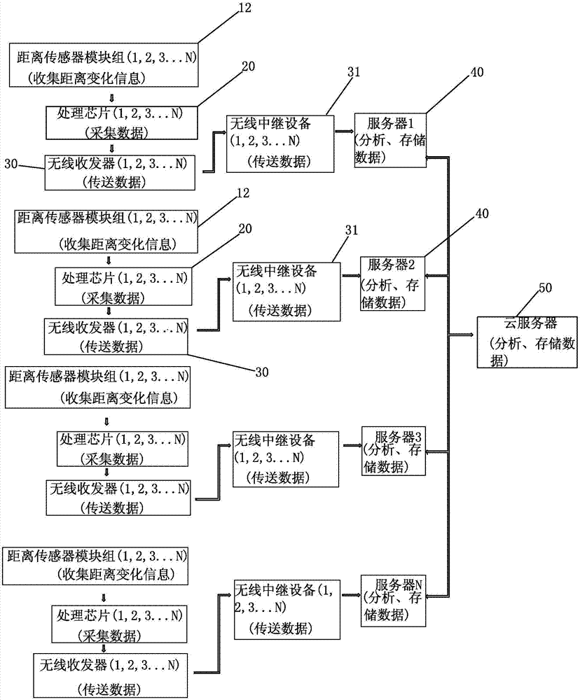 位置信息采集分析装置及方法与流程