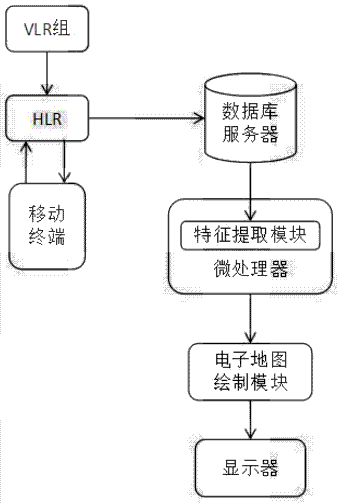 一种用于景观园林的游客位置跟踪系统及其方法与流程