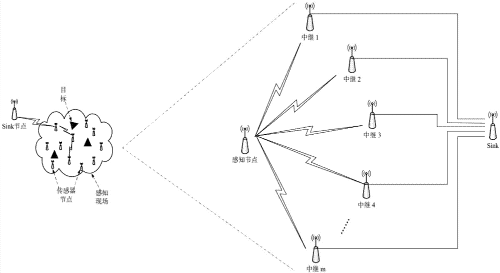 无线传感器网络链路质量评估方法与流程