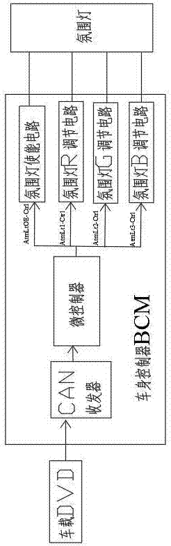 一种基于汽车BCM上微控制器的氛围灯控制电路的制作方法