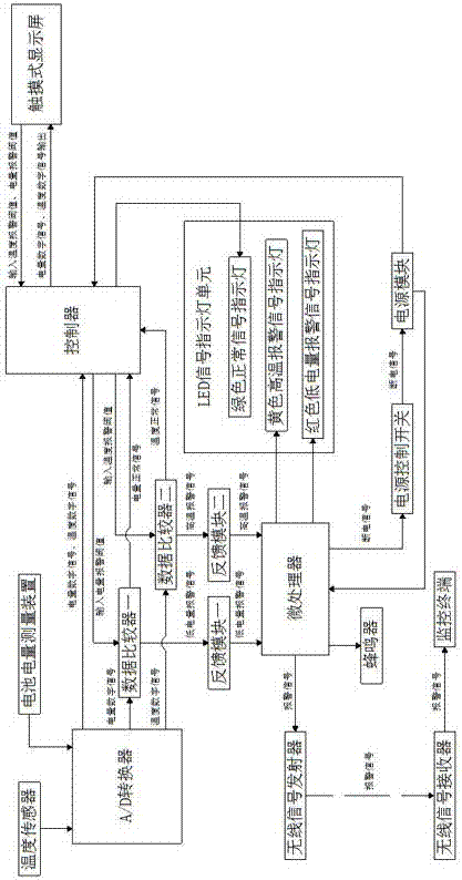 一种电力电池智能监控系统的制作方法