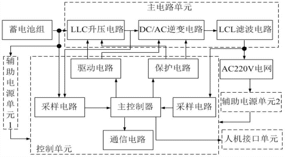 一种蓄电池活化并网放电装置的制作方法