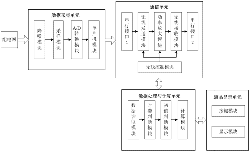 一种考虑通信时滞的微电网分布式经济调度装置及方法与流程