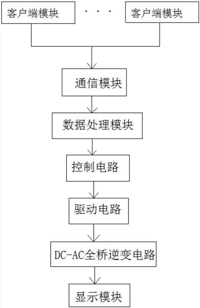 基于EG8010的远程光伏逆变系统及其控制方法与流程