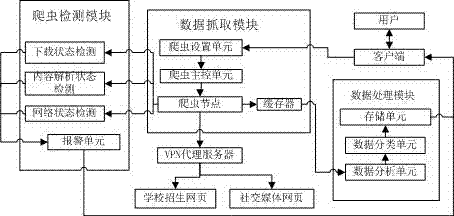 一种基于数据爬虫技术的信息监测系统的制作方法