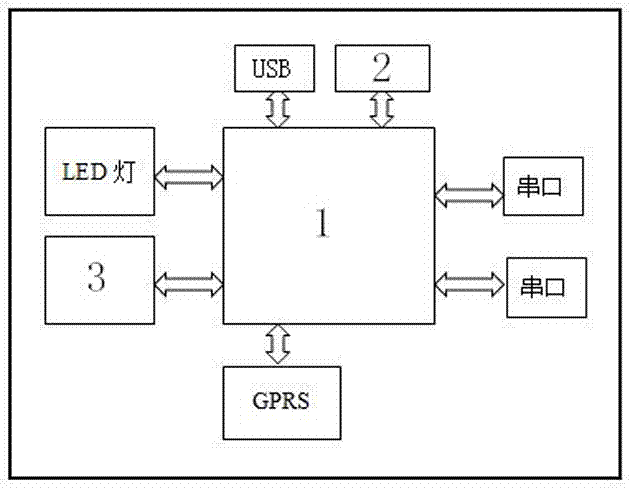 电力专用加密通信安全模块的制作方法