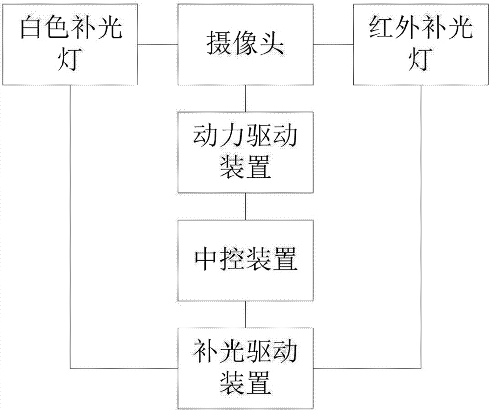 一种门口机的摄像装置的制作方法