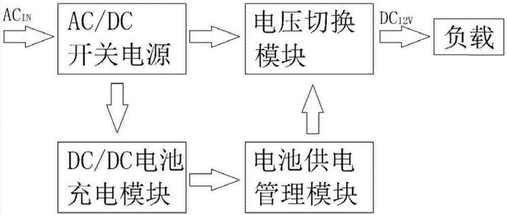 一种电梯应急电源的制作方法