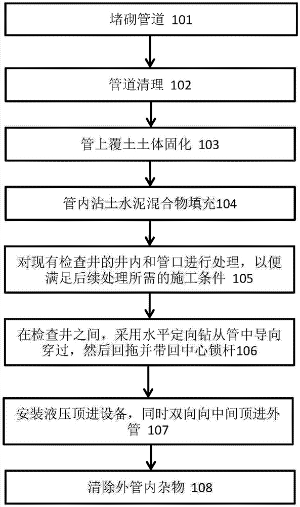 自平衡双向吃管替换修复方法及装置与流程