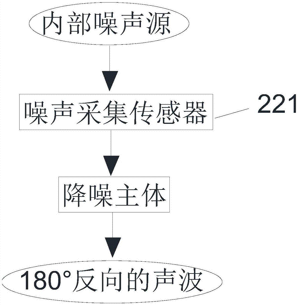 一种带测分贝式三维空间声场降噪装置的油烟机及降噪方法与流程