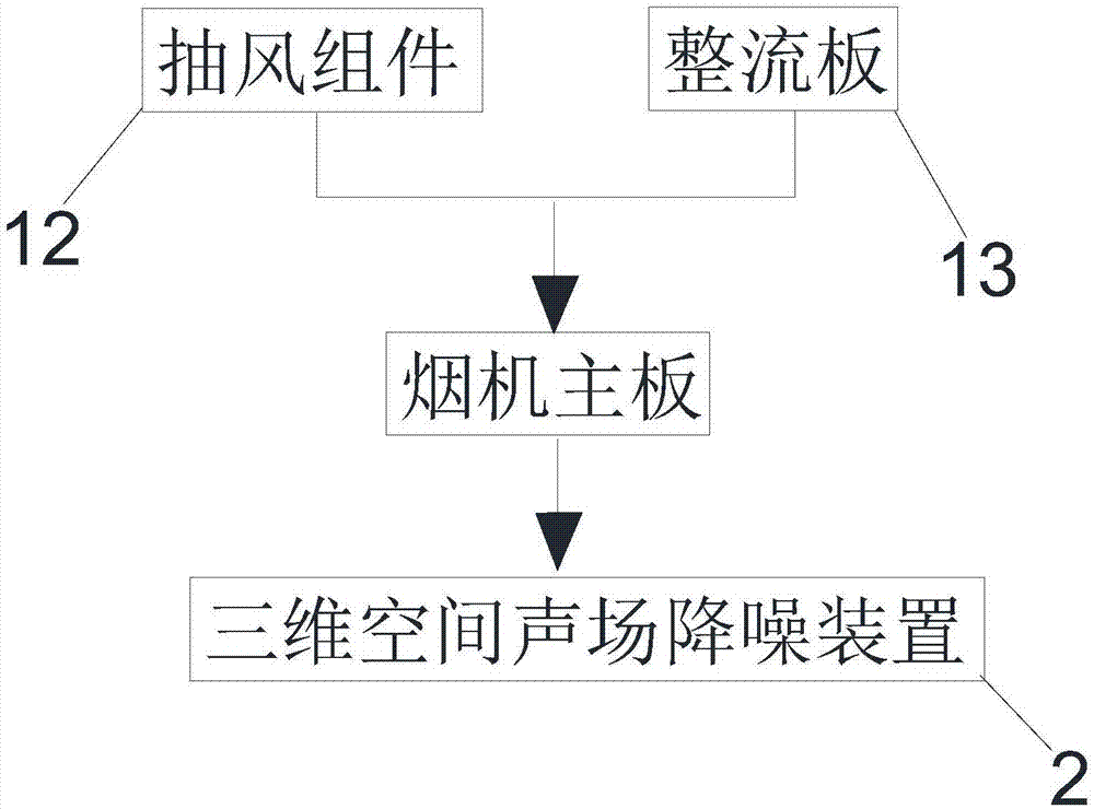 一种带降噪装置的油烟机及降噪方法与流程