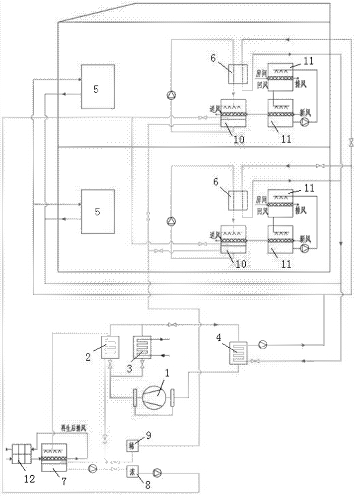 热泵驱动的新型溶液除湿空调系统的制作方法