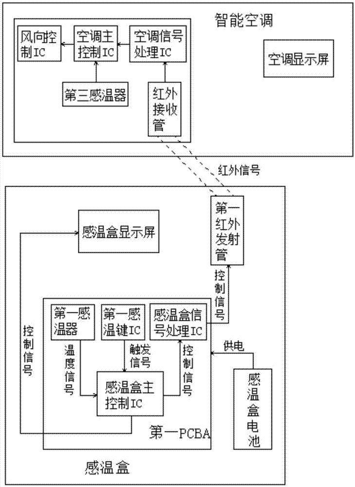 一种智能空调感温控制系统的制作方法