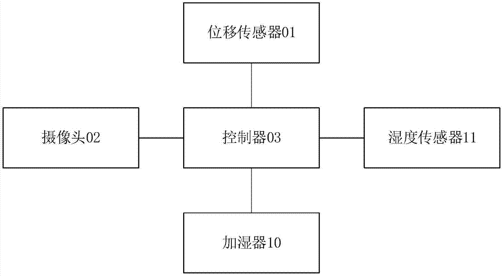 用于智能家居的控制系统的制作方法